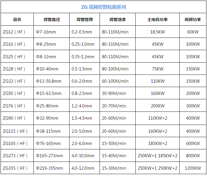 高頻焊管機(jī) 高頻焊管機(jī)