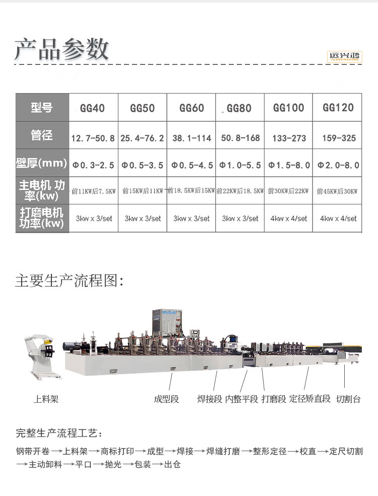 工業制管機2版4.18_06.jpg 工業制管機2版4.18_06.jpg